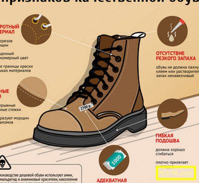 как да изберете висококачествени обувки